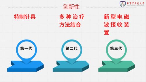 雙創(chuàng)大賽 決賽優(yōu)秀項(xiàng)目展示第一期,你pick誰(shuí)