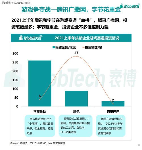 華晨創(chuàng)谷集團聚焦移動互聯(lián)網(wǎng) 2021年游戲、社區(qū)團購與企業(yè)服務(wù)成新增長點，工業(yè)互聯(lián)網(wǎng)數(shù)據(jù)服務(wù)蓄勢待發(fā)